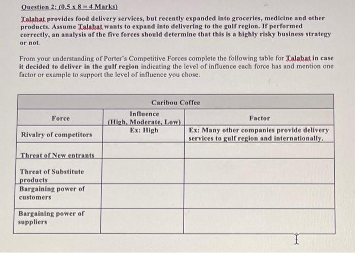 Question 2: (0.5 x 8 = 4 Marks) Talahat provides