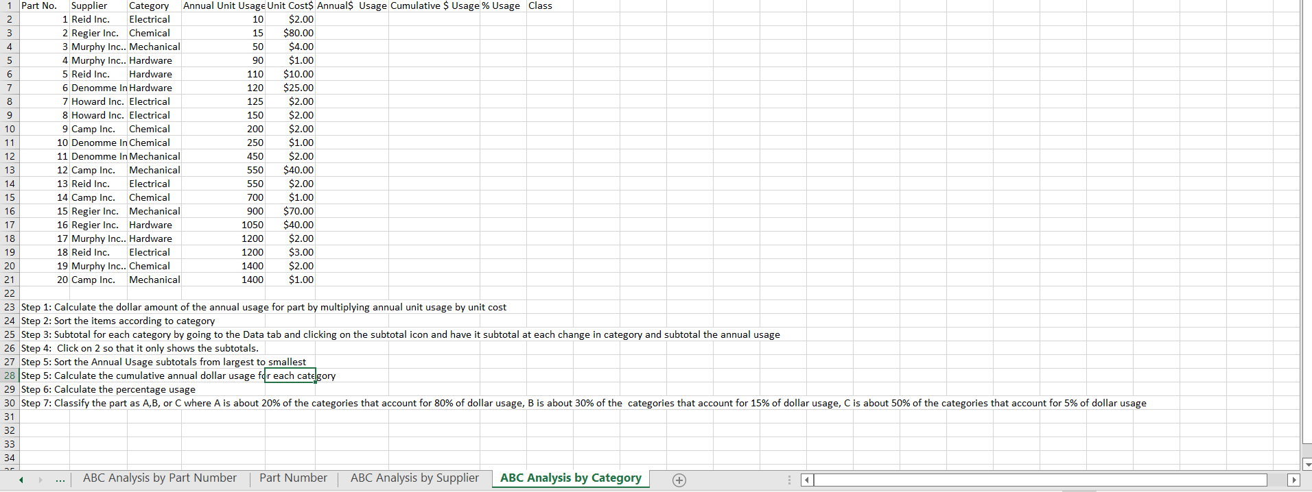 1050 1 Part No. Supplier Category Annual Unit