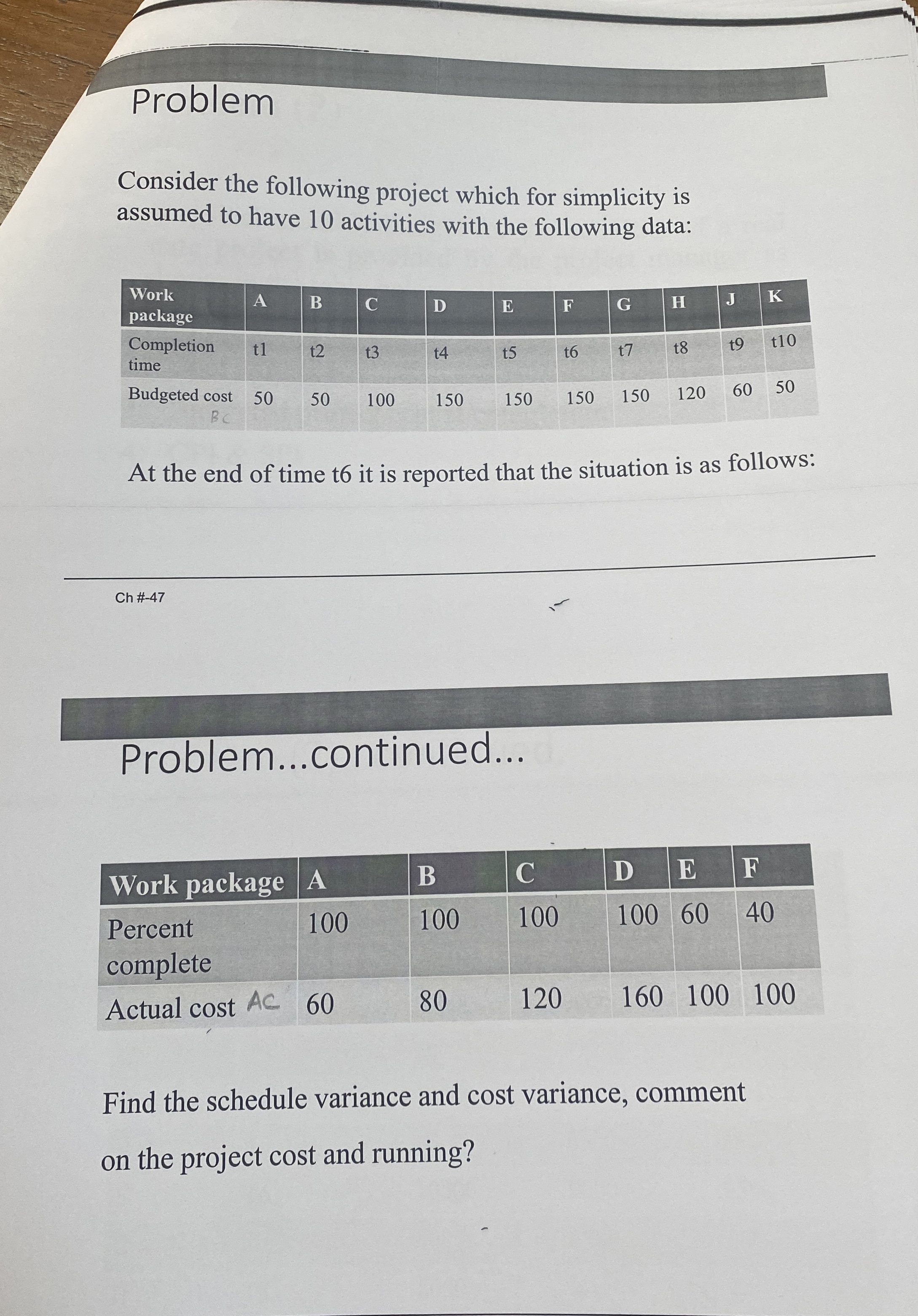 Problem Consider the following project which for