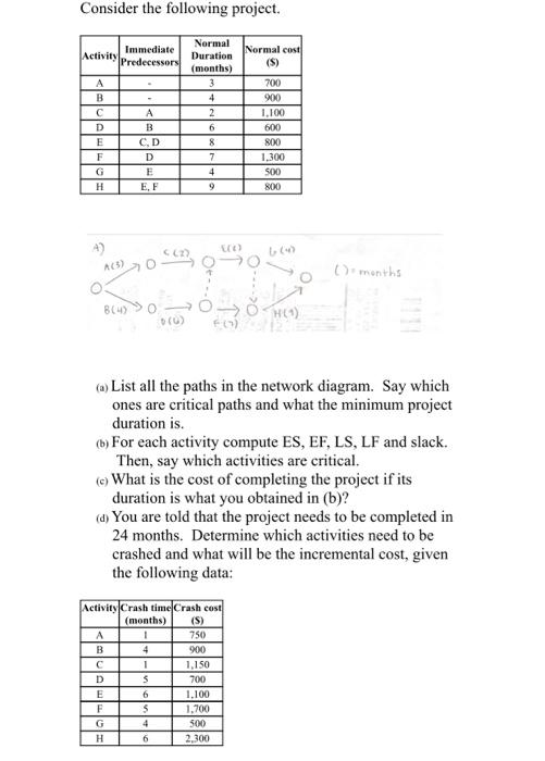 Consider the following project. Immediate