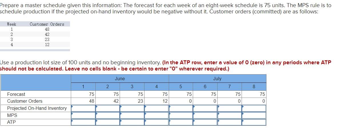 Prepare a master schedule given this information: