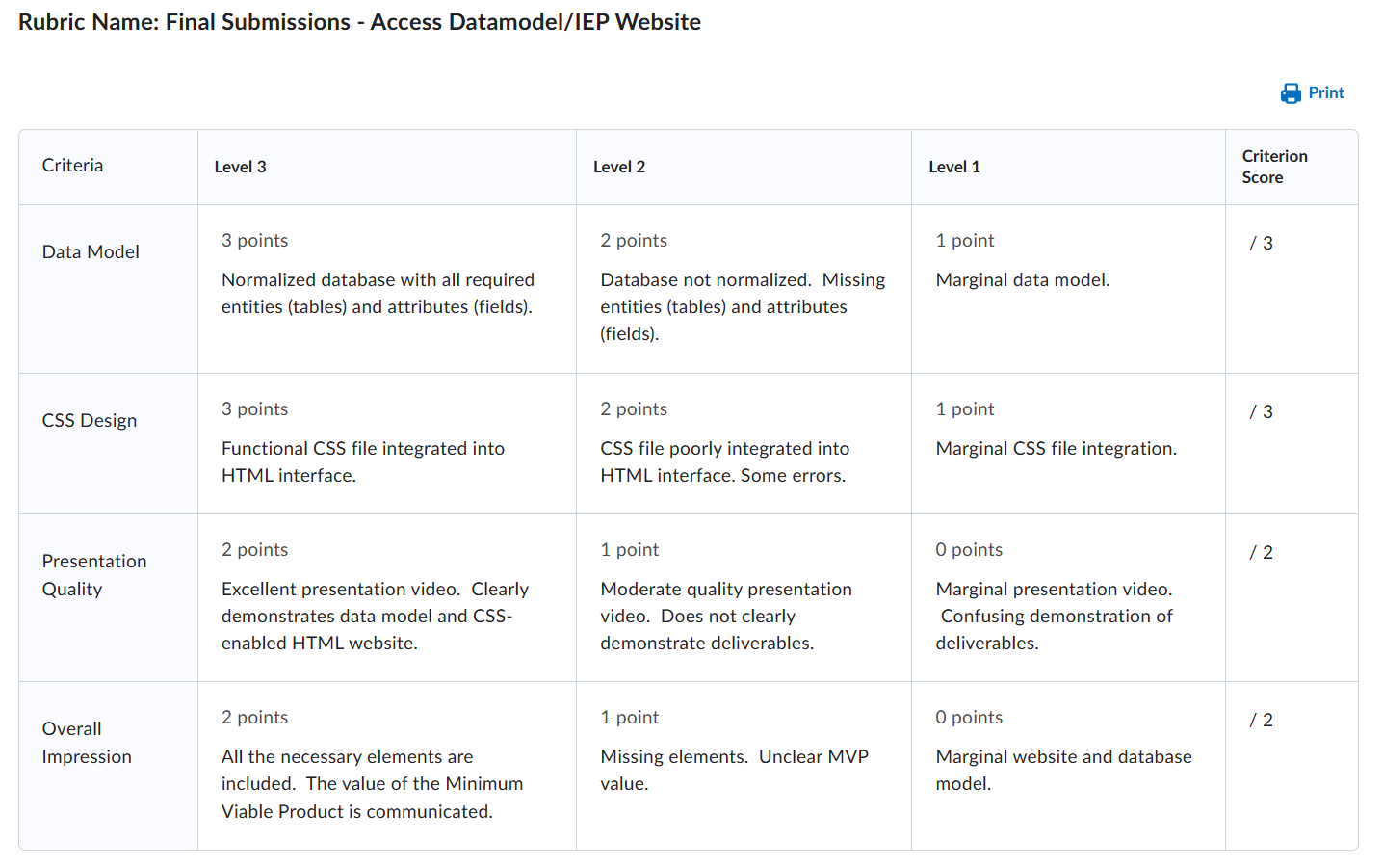 Strategy and Implementation Summary Value