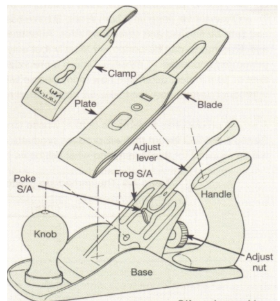 A carpentry brush and the activities necessary to
