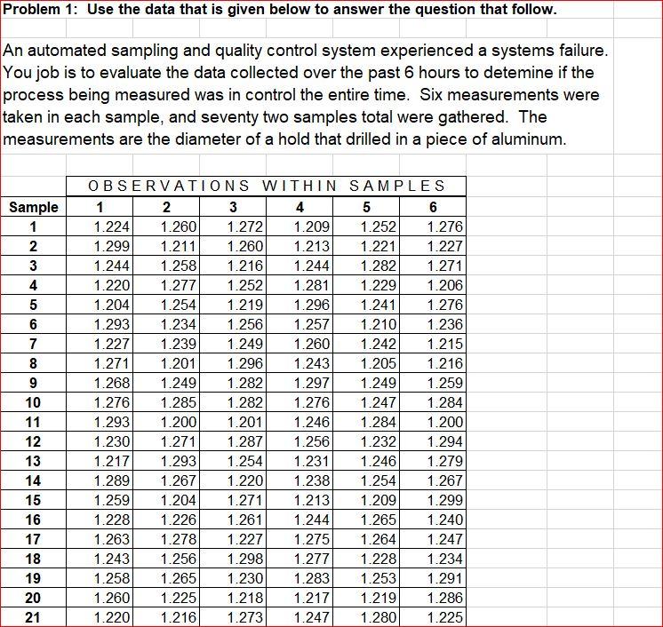 PLEASE USE EXCEL FORMULAS--- THANK YOU! CORRECT