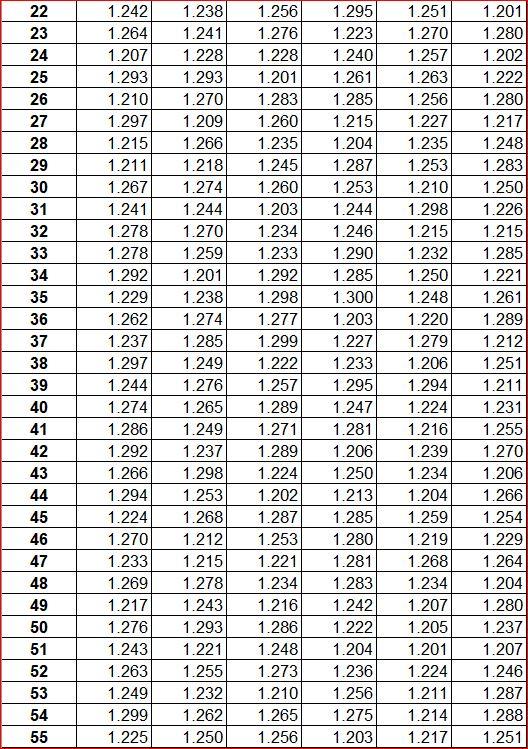 PLEASE USE EXCEL FORMULAS--- THANK YOU! CORRECT