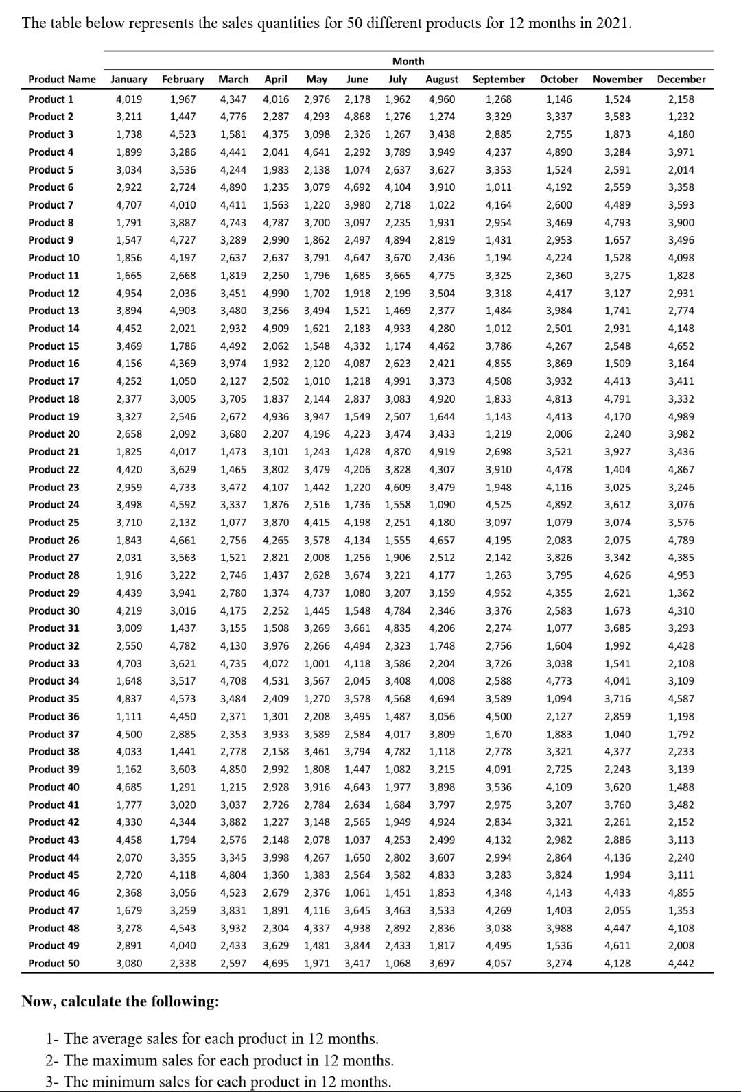 ** solve it using excel ** The table below