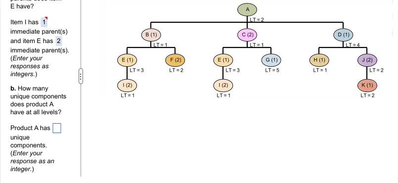 E have? Item I has 1 immediate parent ( s ) and