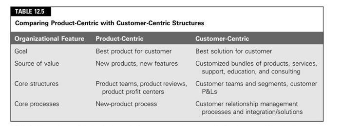 Please read the Case Study and solve the question
