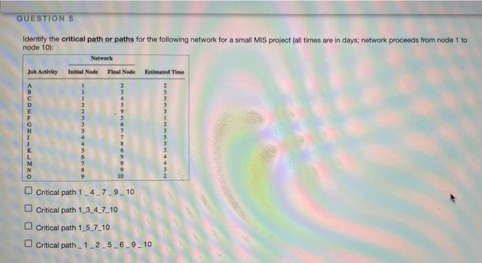 QUESTION 5 Identity the critical path or paths