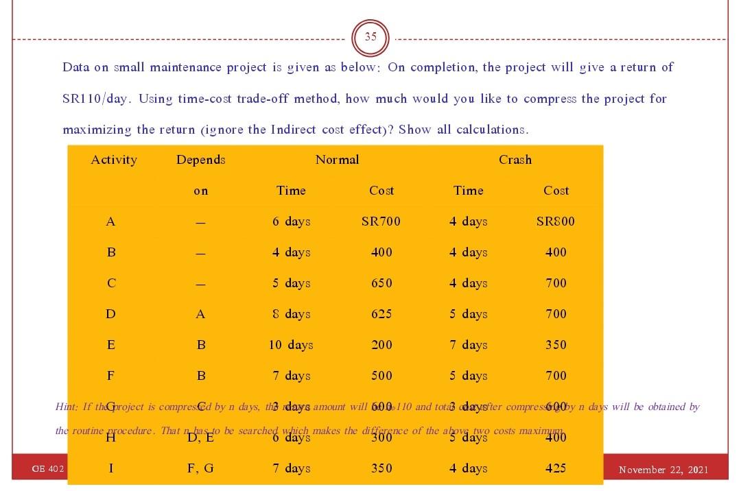 35 Data on small maintenance project is given as