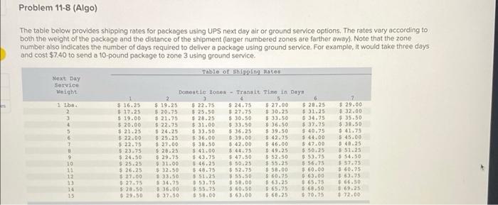 Problem 11-8 (Algo) The table below provides