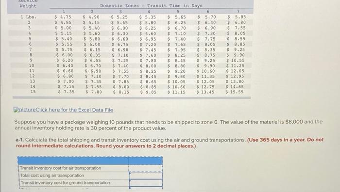 Problem 11-8 (Algo) The table below provides