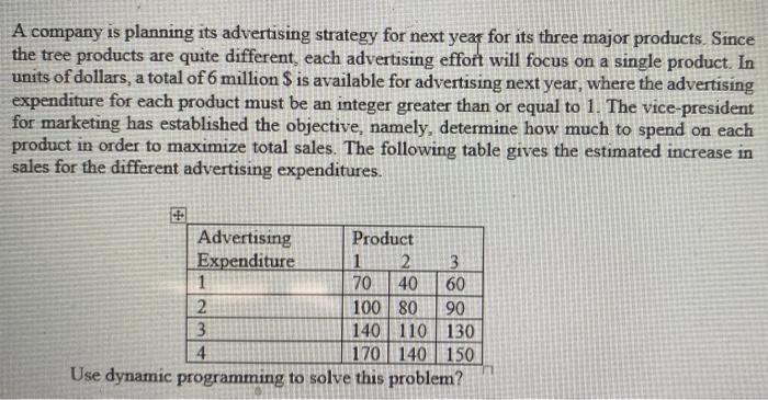 A company is planning its advertising strategy