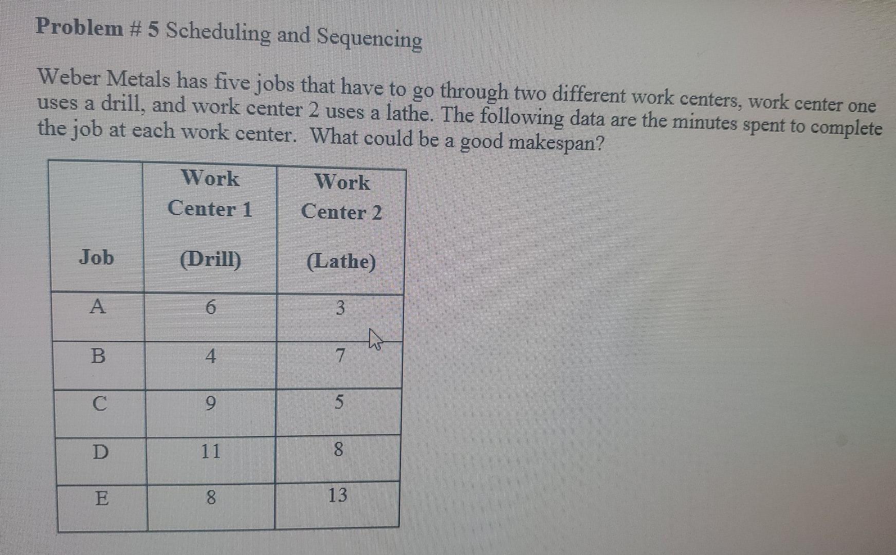 Problem # 5 Scheduling and Sequencing Weber