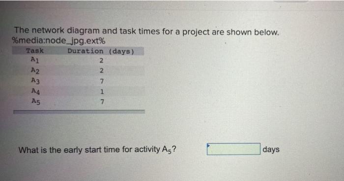 The network diagram and task times for a project
