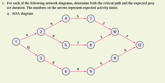 Part b , what is the critical path? 1 2 4 6 8 9 1