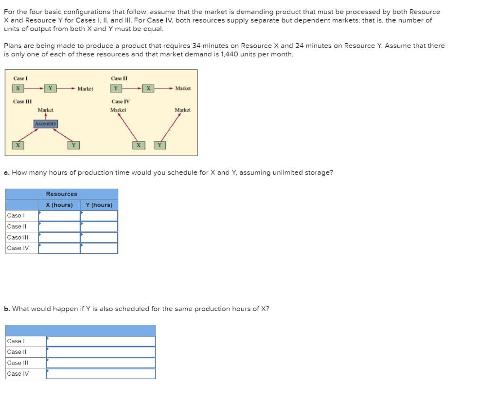 For the four basic configurations that follow,