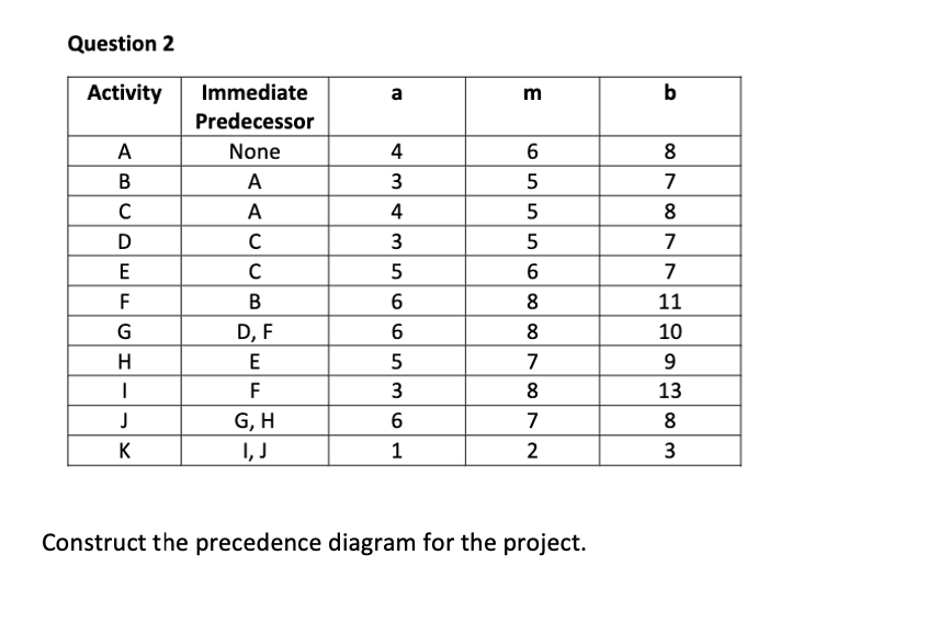 Question 2 Activity a a m b || U A B D E F G H 1