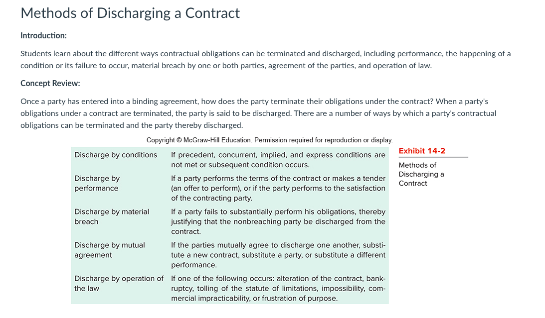 Methods of Discharging a Contract Introduction:
