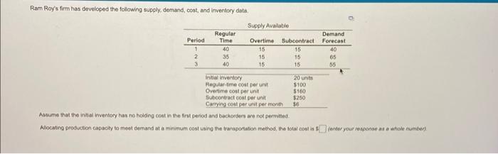 Ram Roy's firm has developed the following