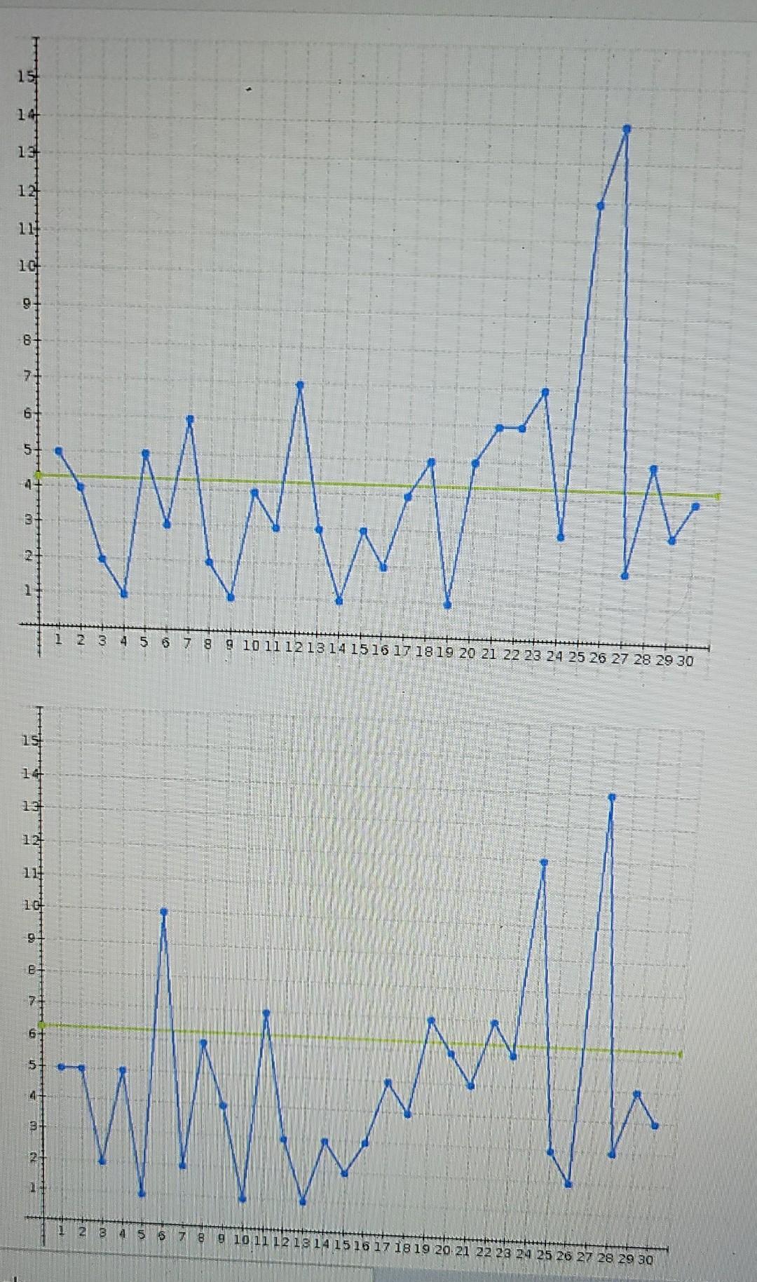 The following list gives the number of defects