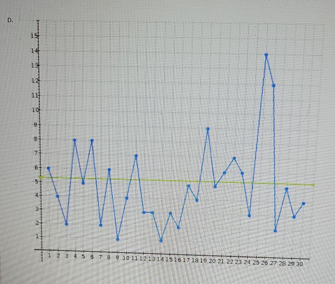 The following list gives the number of defects