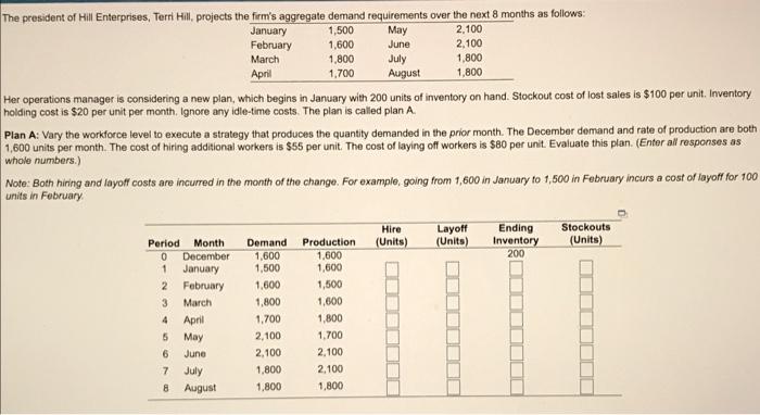 2.100 The president of Hill Enterprises, Terri