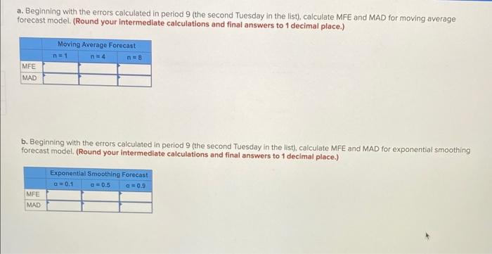 Problem 12-4 (Algo) Using the ice cream sales