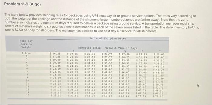 Problem 11-9 (Algo) The table below provides
