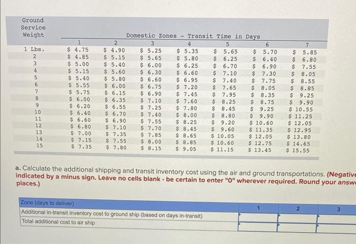 Problem 11-9 (Algo) The table below provides