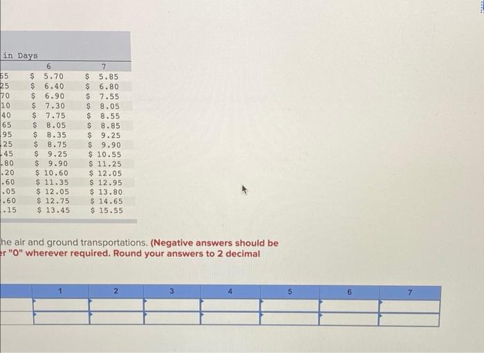 Problem 11-9 (Algo) The table below provides