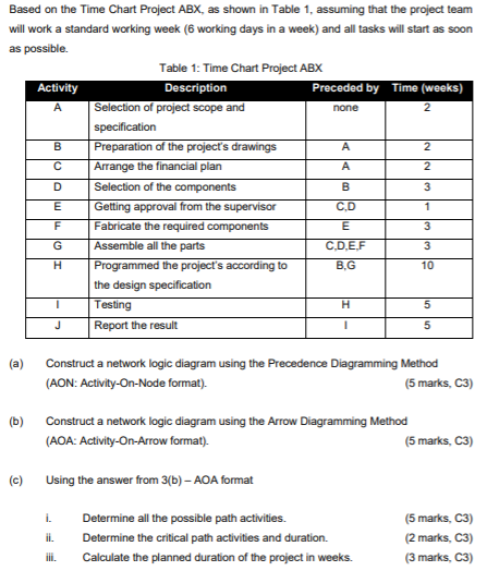 none 2 B 2 Based on the Time Chart Project ABX,