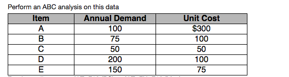 Perform an ABC analysis on this data Item Annual