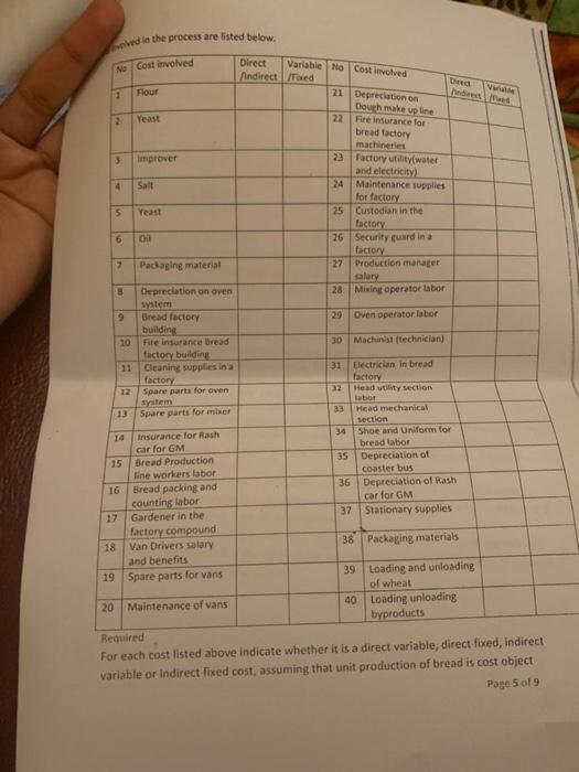 will give good ratings give clear answer D.