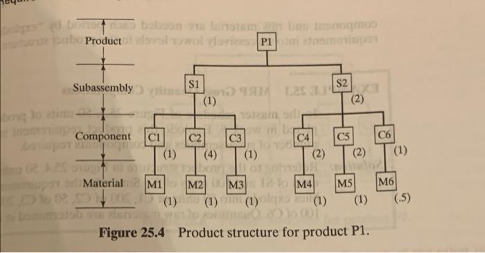 Material Requirements Planning 25.1 Using the