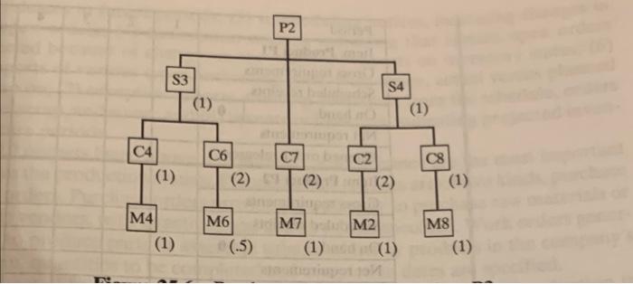 Material Requirements Planning 25.1 Using the