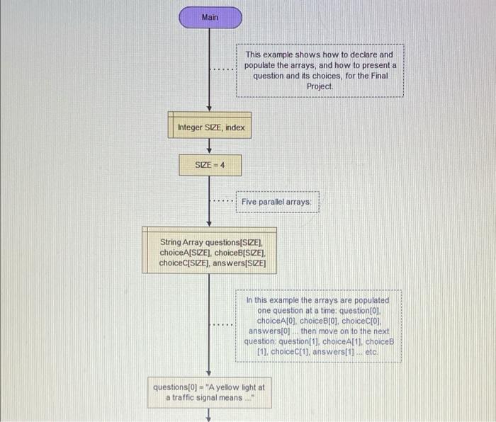 I need help with this assignment in flowgorithm