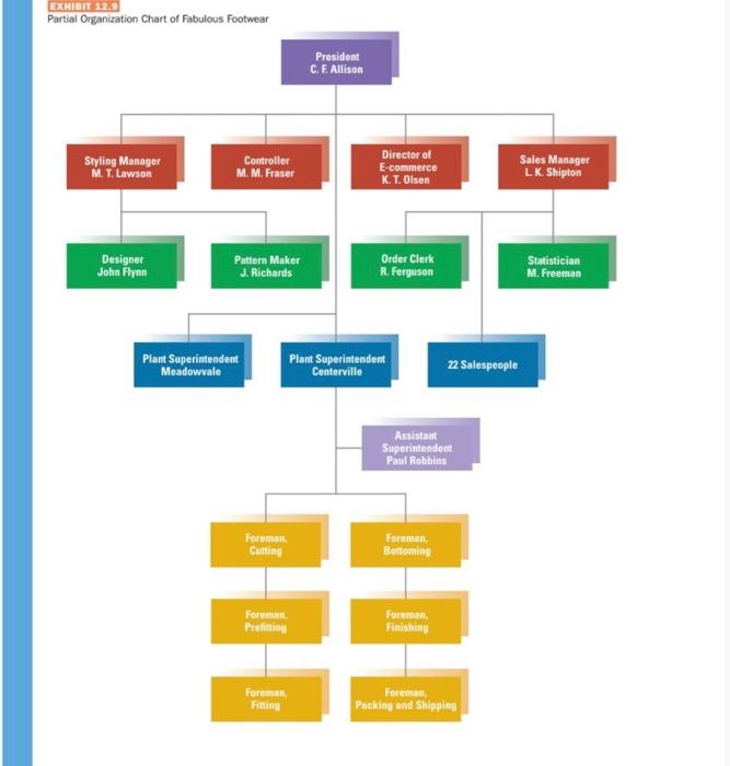 1. identification issues 2. problem