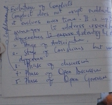 Evolution of Conflicts does not erupt suddenly