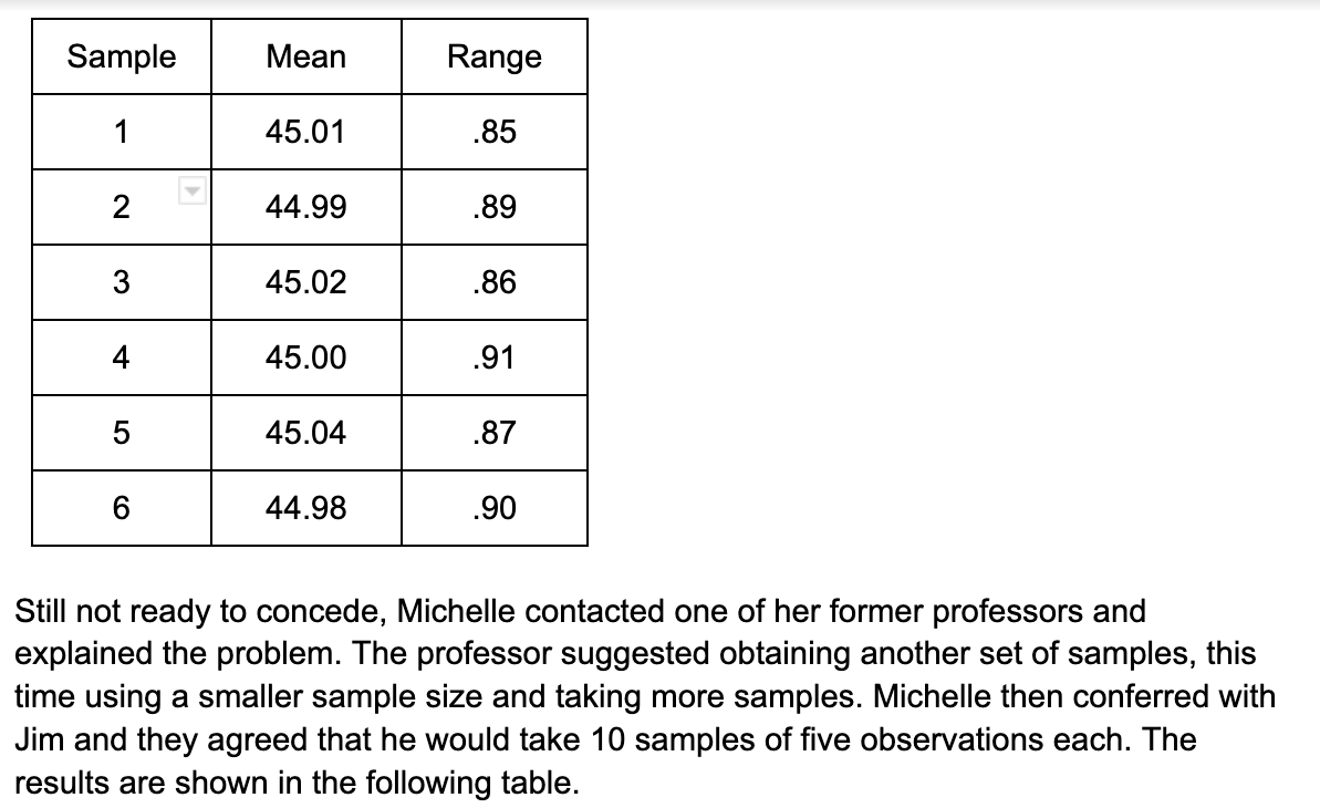 Question: How did Jim conclude that the process