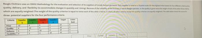 leagle Clocher an OMA Methodology thation and