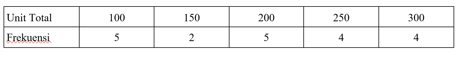 Isnafa Beauty has determined the reorder point