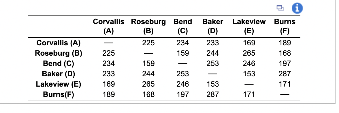 Royal Seafood delivers fresh fin and shellfish to