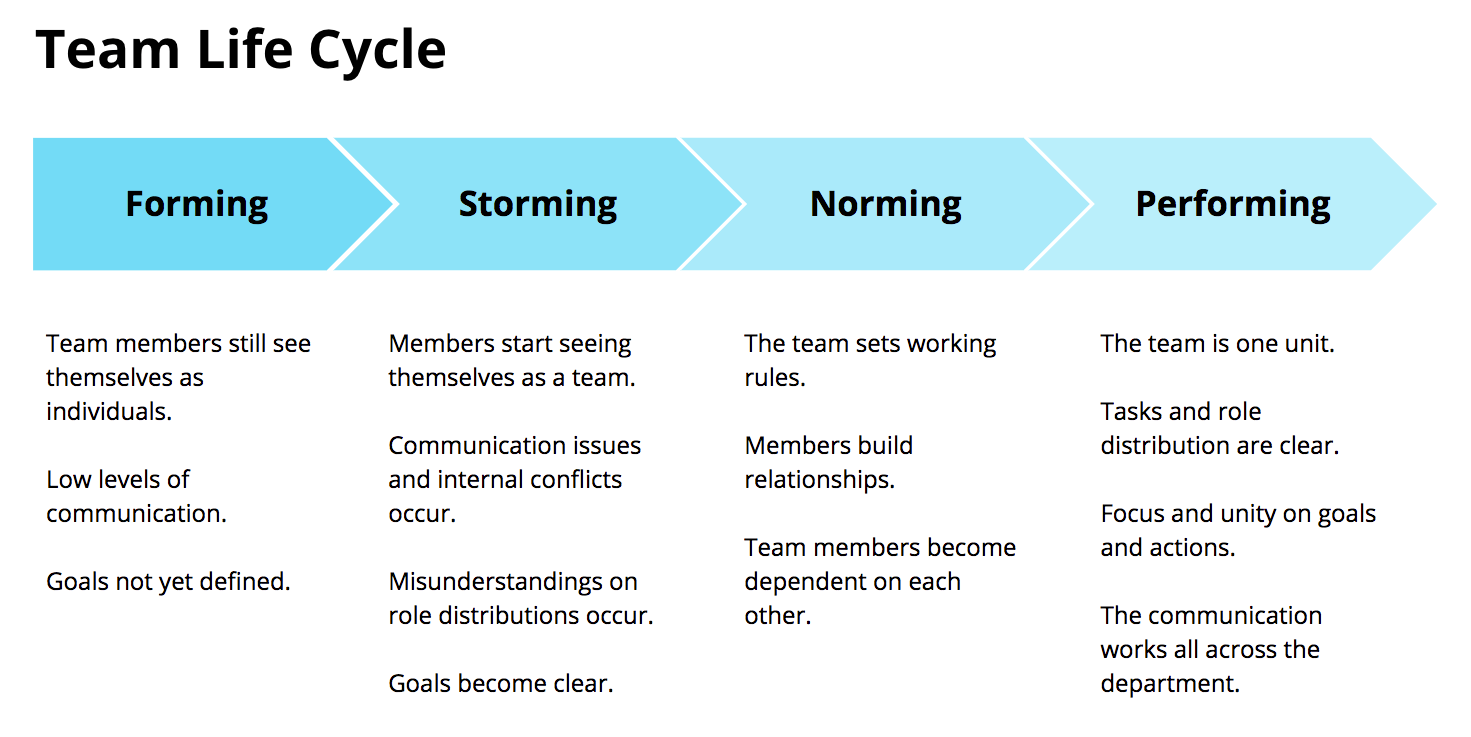 Requirements GoTech is a Saudi company (located