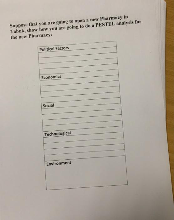 Suppose that you are going to open a new Pharmacy