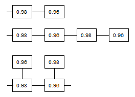 Determine the reliability of the three systems,