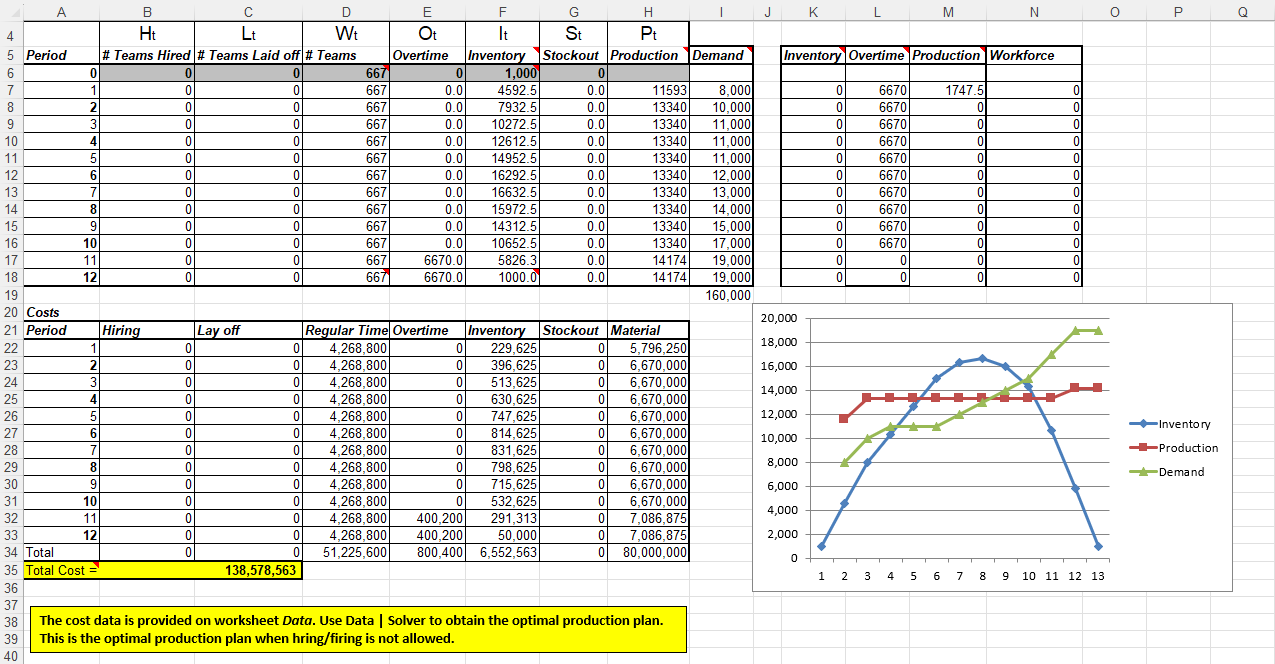 The cost data is provided on worksheet Data. Use