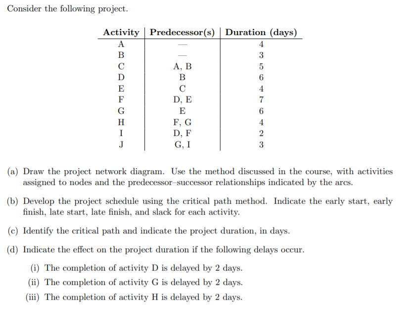 Consider the following project. Activity
