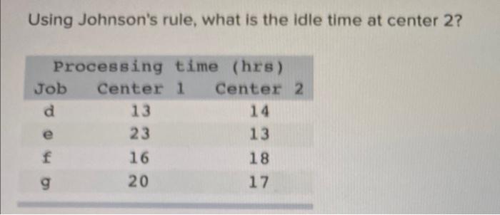 Using Johnson's rule, what is the idle time at