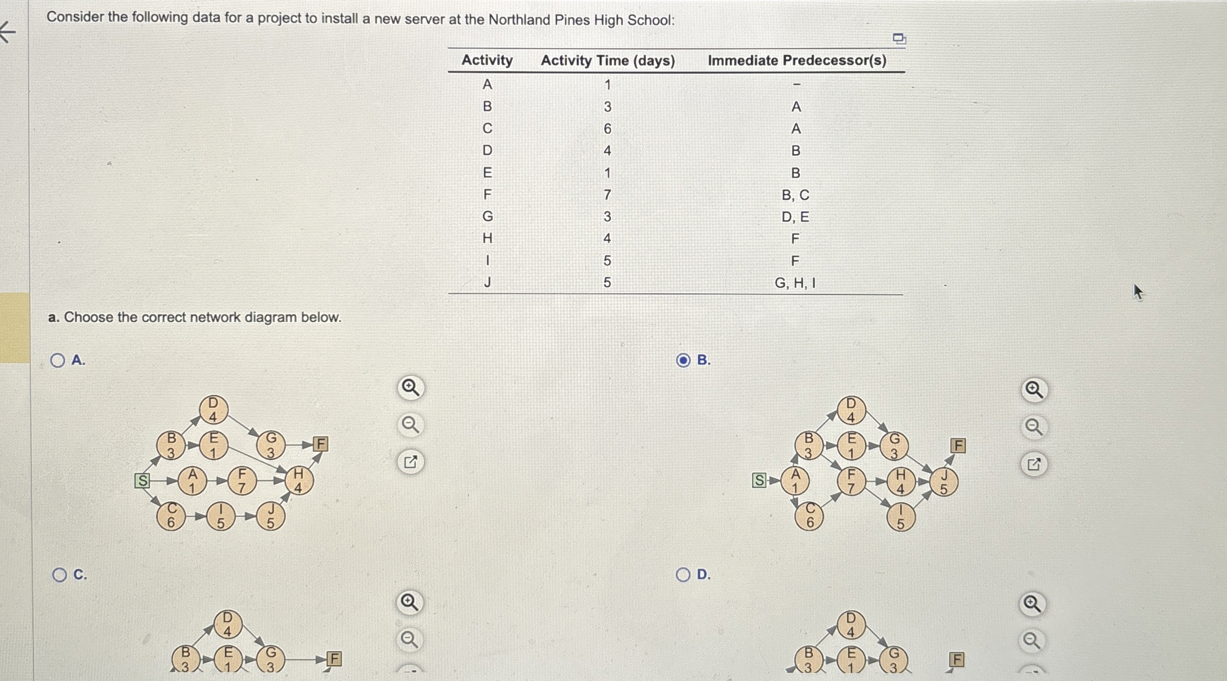 Consider the following data for a project to